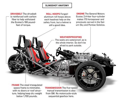 Slingshot Car, Three Wheeled Car, Go Kart Frame, Polaris Slingshot, Reverse Trike, Three Wheeler, Futuristic Motorcycle, Cycle Car, Trike Motorcycle