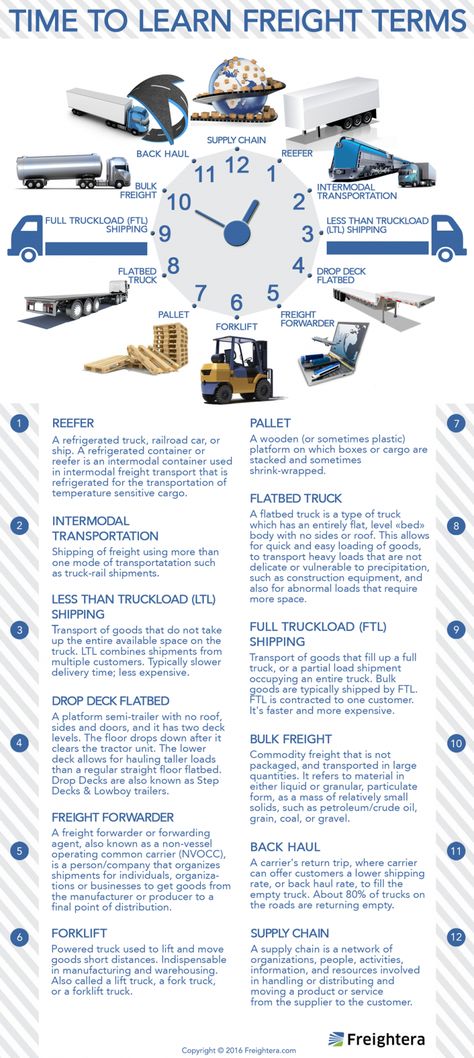 Freight Forwarding Business, Freight Dispatch Training, Freight Broker Business, Freight Broker Tips, Ftl Ships, Supply Chain Infographic, Logistics Manager, Shipping And Logistics, Freight Broker