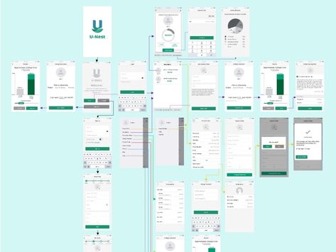 User flow diagram figma ui ux designer design mobile app design mobile app ux designer ui  ux design user flow diagram wireframes ux design user flow User Flow Diagram Mobile App, User Flow Diagram, Flow Diagram, User Flow, Ui Ux Designer, Ux Designer, Diagram Design, Keyboard Shortcuts, Mobile App Design