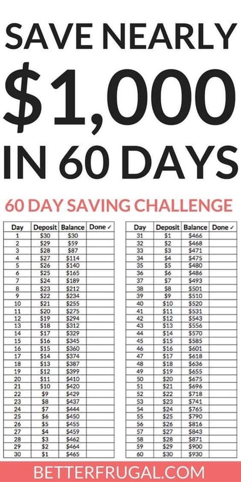 Savings Goals, Saving Money Budget, Money Saving Plan, Saving Challenge, Money Saving Strategies, Money Challenge, Budget Planer, Budget Saving, Money Saving Challenge