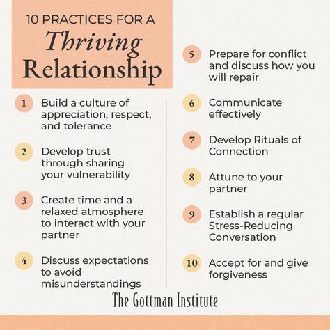 The Gottman Institute on Instagram: “Which of these habits do you currently practice in your relationship? In which areas do you want to grow? ⁠ ⁠ Your relationship is an…” Gottman Marriage, Gottman Method, Gottman Institute, Marriage Therapy, Relationship Skills, Relationship Lessons, Relationship Therapy, Relationship Psychology, Couples Counseling