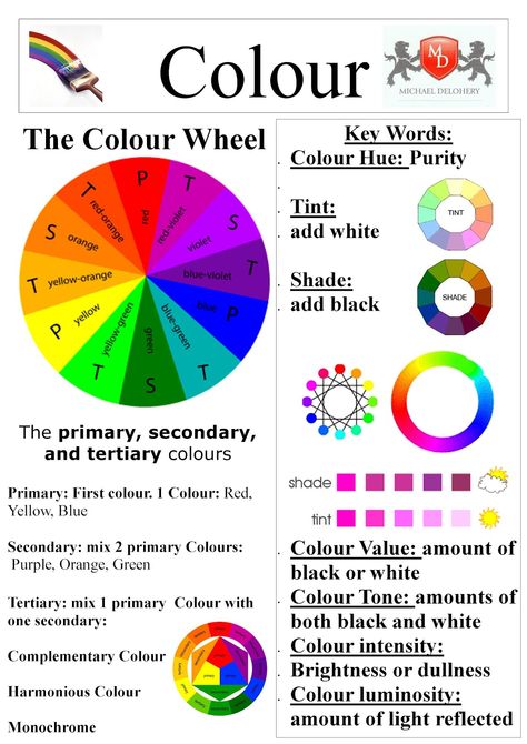 art posters for the classroom | Educational Posters Wardrobe Color Guide, Poster Classroom, Education Poster Design, Tertiary Color, Good Color Combinations, Link Click, Education Poster, Lesson Ideas, Color Activities