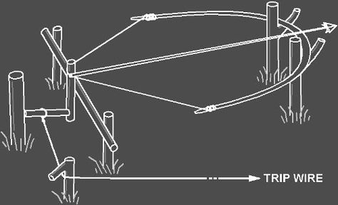 Survival Bow Trap A survival bow trap is dangerous to man as well as animals, use and construct with extreme caution! To construct this ... Survival Traps, Trip Wire, Survival Bow, Supraviețuire Camping, Survival Knots, Bushcraft Skills, Survival Skills Life Hacks, Bow Arrow, Survival Life Hacks