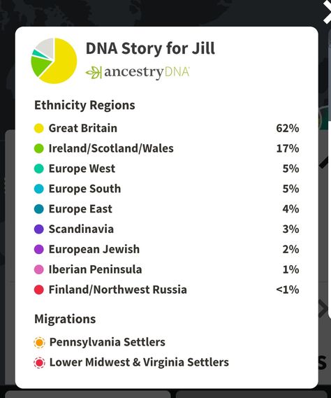 #DNA Results from Ancestry Very Basic DNA results, I have a very interesting Ancestry Dna Results, Ab Workouts, Very Interesting, Great Britain, Abs Workout, Finland