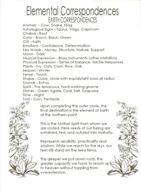 Elements Earth:  #Elemental #Correspondences ~ #Earth. Elemental Magic, Wicca Witchcraft, 5 Elements, Book Of Shadow, Earth Elements, Wiccan Spells, Astrology Signs, Spell Book, Book Of Shadows