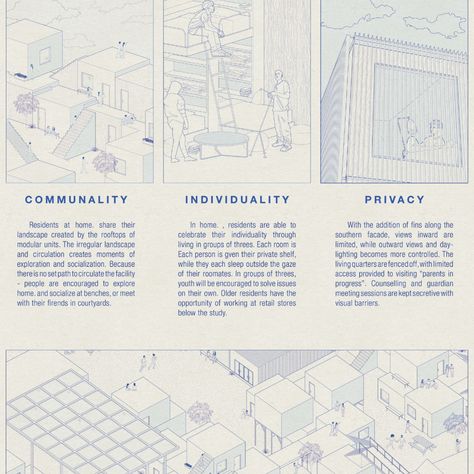 Homes for the homeless students Project Presentation Architecture, Architectural Drawings Plan, Architecture Booklet Design, Feminist Architecture, Refugee Architecture, Architecture Zine, Architecture Competition Board, Interior Architecture Presentation, Architectural Board