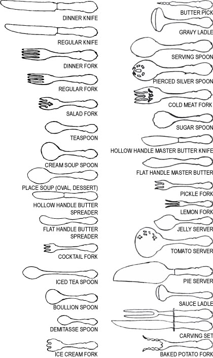 Table Setting Etiquette, Table Etiquette, Ayam Bakar, Table Manners, Etiquette And Manners, Dining Etiquette, Set The Table, Serving Piece, Food Tips