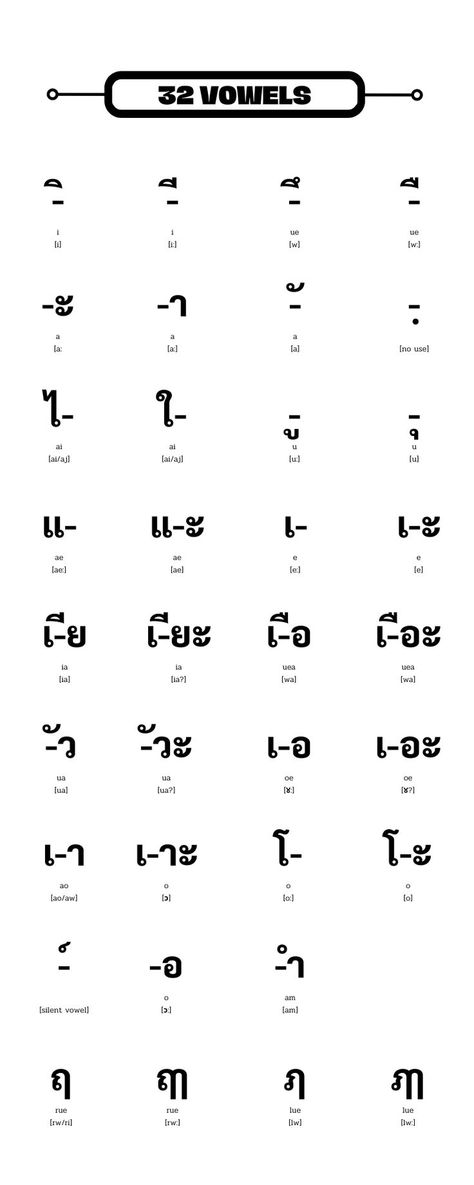 How To Write Thai Alphabet, Thai Consonants And Vowels, Thai Alphabet Letters A-z, Learn Thai Language Basic, Thai Writing Practice, Basic Thai Words, Thailand Alphabet, Thai Alphabet Letters, Thai Vowels