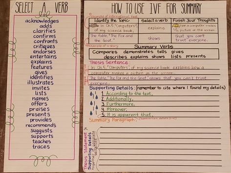 Summary Anchor Chart, Step Up To Writing, Summary Writing, Writing Anchor Charts, Central Idea, Teacher Organization, Anchor Chart, Writing Center, Classroom Inspiration