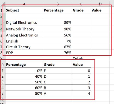 How to calculate Grade Point Average or GPA in Excel Circuit Theory, Gpa Calculator, Grade Point Average, Values List, Pc Repair, Excel Formula, Microsoft Excel, First Grade, Calculator