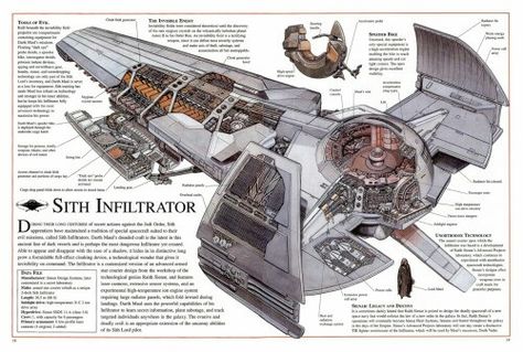 Star Wars: Sith Infiltrator: Was a type of Star Courier used by Palpatine/Darth Sidious: It was heavily modified to suit his needs.  The infiltrator was equipped with a stasis chamber and a 2-1B surgical droid both of which were to prolong the Emperor’s life. It contained probe droids, a speeder bike, interrogator droids, prisoner torture devices , spying and surveillance gear, bombs, mines and eavesdropping technology. Spaceships Art, Sith Infiltrator, Star Wars Infographic, Star Wars Spaceships, Star Wars Vehicles, Star Wars Facts, Star Wars Concept Art, Star Wars Rpg, Spaceship Concept