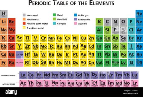 Download this stock vector: Mendeleev Periodic table of the chemical elements illustration vector multicolor 118 elements - M0P42F from Alamy's library of millions of high resolution stock photos, illustrations and vectors. Mendeleev Periodic Table, Chemical Elements Periodic Table, 118 Elements, Alkaline Earth Metals, Alkali Metal, Element Chemistry, Molar Mass, Chemical Elements, Noble Gas