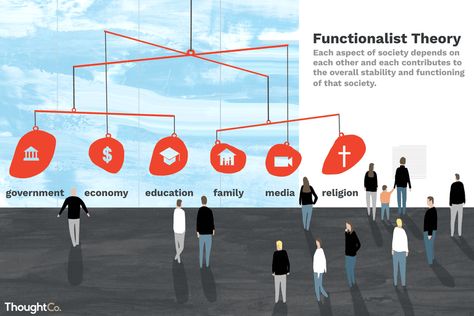 The Careful Balance of Functionalist Theory Jumping Poses, Social Structure, Legislative Branch, Forensic Anthropology, Physics Classroom, Adjective Worksheet, Third Grade Science, Executive Branch, Materials Science