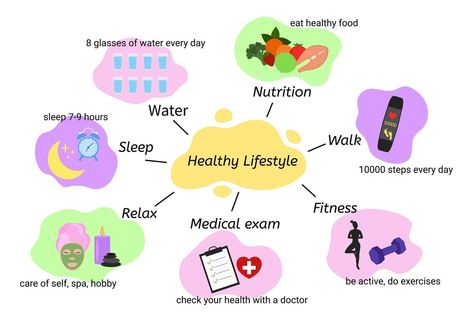 Healthy lifestyle infographic. Fitness, healthy food and active life Healthy Lifestyle Infographic, Lifestyle Infographic, Healthy Fitness Meals, Smartphone Wallpaper, Healthy Lifestyle Tips, Active Life, Do Exercise, A Healthy Lifestyle, Health And Fitness Tips