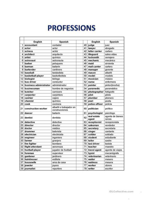 Beginner Spanish Worksheets, Notes Spanish, Spanish Vocabulary List, Spanish Tips, Spanish Exercises, Teach Yourself Spanish, Preterite Spanish, Spanish Notes, Basic Spanish Words