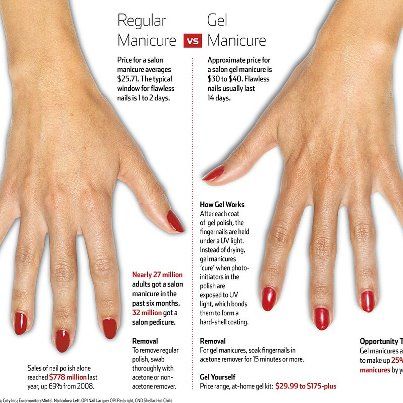 Difference between regular nail polish and gel nail polish. Gel Vs Shellac, Gel Vs Acrylic Nails, Gel Vs Acrylic, Classic Manicure, Diy Gel Manicure, Spirit Fingers, Shellac Nail Polish, Regular Nail Polish, Manikur Kuku