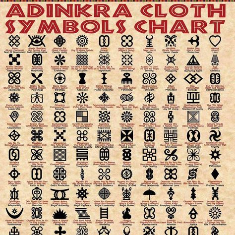 Swahili Symbols, African Symbols And Meanings, Pysanky Symbols, Gothic Symbols, Symbol For Family, Akan Culture, Pelvic Tattoo, Adinkra Cloth, Multi Cultural