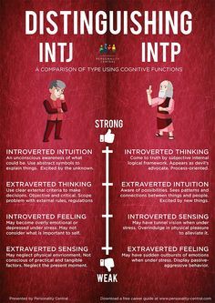 Extraverted Intuition, 16 Personality Types, Introverted Sensing, The 16 Personality Types, Introverted Thinking, Intp Personality Type, Intp T, Intp Personality, Intj Personality