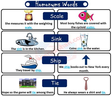 Homophones and Homonyms List, 100 Examples of Homonyms with Sentences, Same Sound Words List, Homonyms List A-Homonyms List Pdf, Homonyms and Homophones, List of Homonyms, Homophones and Homographs Pdf Homonyms Words List, Homonyms List, Homonyms Words, Words List, Word Origins, Learning Web, Teaching English Online, Double Meaning, Sound Words