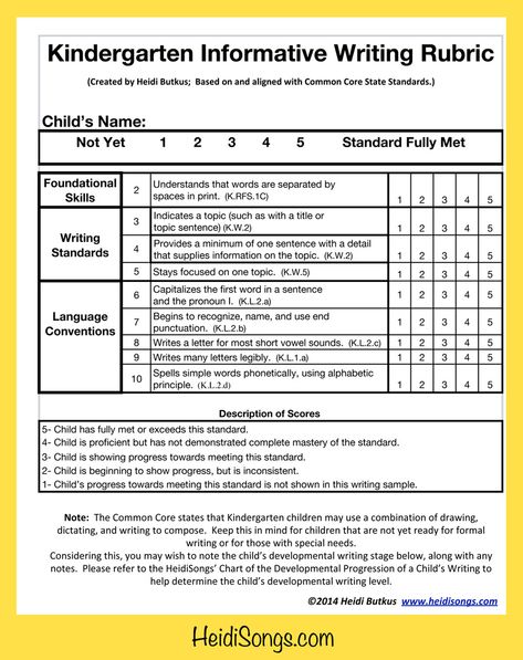 Kindergarten Informational Writing Rubric Kindergarten Rubrics, Informational Writing Kindergarten, Kindergarten Writing Rubric, Narrative Writing Kindergarten, Opinion Writing Rubric, Opinion Writing Kindergarten, Writing Rubrics, Christmas Essay, Descriptive Essay