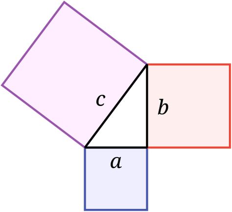 Pythagorean theorem - Wikipedia Euclidean Geometry, Pythagorean Theorem, Right Triangle, Socrates, Elementary Math, Teenage Girls, Fun Math, Geometry, Presentation