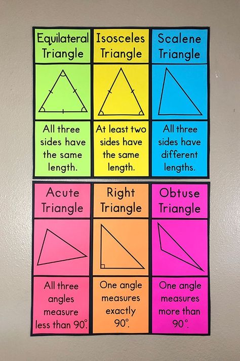 My Math Resources - Types of Triangles Bulletin Board Posters Types Of Triangles, Math Classroom Posters, Teaching Math Strategies, Math Classroom Decorations, Math Charts, Learning Mathematics, Math Tutorials, Basic Math Skills, Math Strategies