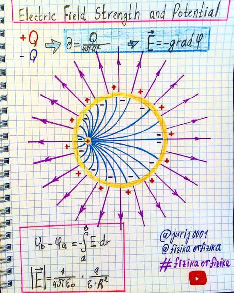 #Electric #Field #Strength and #Potential #Illustration by #Physics #Teacher #Yuri #Kovalenok #jurij0001 Physics Projects, Ap Physics, Physics Concepts, Learn Physics, Engineering Notes, Physics Formulas, Physics Books, Physics Notes, Physics Teacher