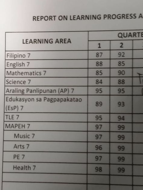 Grades Report Card, Grades Card, Academic Manifestation, School Report Card, 11th Grade, Student Hacks, Academic Validation, Academic Achievement, Report Card