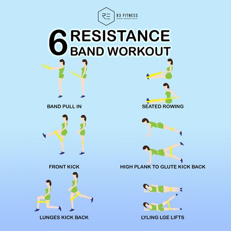 High Plank, Physically Fit, Plank Challenge, Resistance Band Workout, Kick Backs, Upper Body Workout, Band Workout, Resistance Band, Rowing