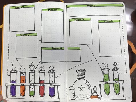 This month I have a chemistry theme in my bullet journal. This is next weeks spread and I am obsessed!! Chemistry Journal Ideas, Chemistry Mind Mapping Ideas, May Bullet Journal, Snapchat Logo, Mind Map Design, Bullet Journal 2019, Bullet Planner, Science Themes, Dot Journals