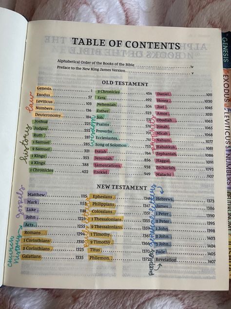 Bible Table Of Contents, 2 Samuel, 1 Kings, Alphabetical Order, Song Of Solomon, Table Of Contents, Books Of The Bible, Old Testament, Dream Board