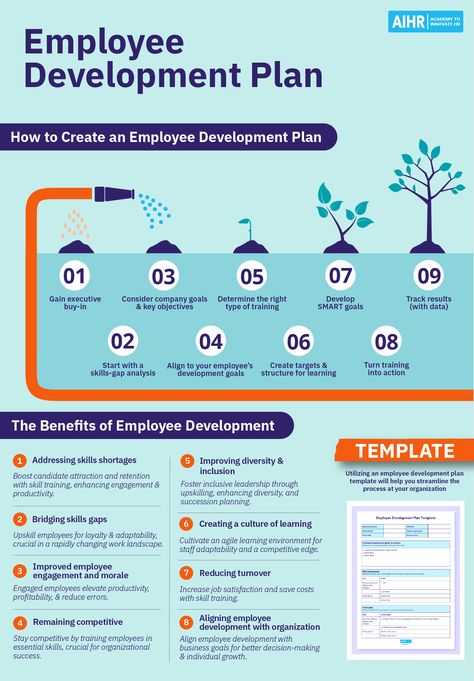 Skills gaps can significantly impact an organization by stifling innovation and inflating labor costs. Discover strategies for aiding managers and employees to create effective development systems. Click the link for more.  #EmployeeDevelopmentPlan #Upskilling #HR #Innovation #CostManagement Learning & Development Strategy Hr, Learning And Development Manager, Learning And Development Strategy, Training Ideas For Employees, Employee Development Plan, Development Plan Template, Good Leadership Skills, Learning Development, Organization Development