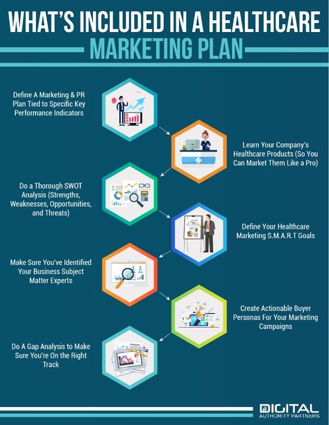 Do you even wonder what's included in a digital marketing plan? Wonder no more. This infographic has the answers for you. Digital Marketing Plan Template, Healthcare Website, Healthcare Infographics, Medical Marketing, Hospital Marketing, Business Plan Ppt, Healthcare Business, Marketing Plan Template, Marketing Gift