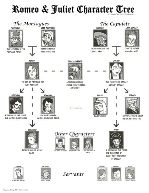 Resource: Romeo & Juliet Character Tree | The New Teachers Romeo And Juliet Act 1, Romeo And Juliet Characters, Box Drawing, Reading Questions, Plot Diagram, Teaching Shakespeare, Writing Prompts Funny, House Family, Revision Notes