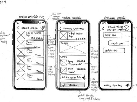 LO/FI wireframes by Indah Sri Wahyuni Low Fidelity Wireframes, Lo Fi, Wireframe, User Experience, Global Community, Mobile App, Quick Saves