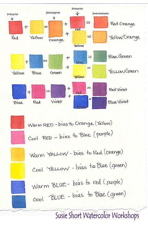 Watercolour Basics, Watercolor Basics, Color Mixing Chart Acrylic, Mixing Paint Colors, Basic Watercolor, Color Mixing Chart, Watercolor Beginner, Watercolor Workshop, Watercolor Mixing