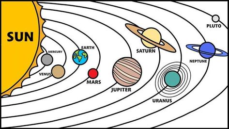 Drawing Of Solar System, Solar System Order, Drawing Planets, Solar System To Scale, Solar System Drawing, Solar System Video, Solar System Diagram, Solar System Images, Names Of The Planets