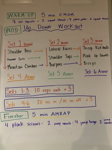 Plyo Workouts, Group Workout, Small Group Training, Plyometric Workout, Training Workouts, Boot Camp Workout, Workout Posters, Group Fitness Classes, Fitness Fun