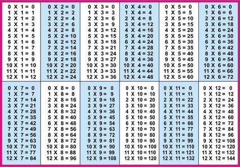 time table 1 to 12 list Printable Times Tables, Multiplication Table Printable, Multiplication Chart Printable, Times Table Chart, Kindergarten Addition, Math Tables, Table Chart, Learning Multiplication, School Checklist