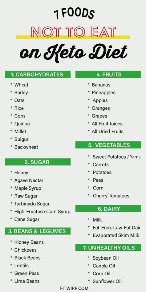 Sugar Carrots, List Of Foods, Keto Pancakes, Ketogenic Diet For Beginners, Ketogenic Diet Meal Plan, Keto Diet Food List, Ketogenic Diet Plan, Keto Food List, Makanan Diet