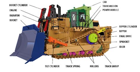 Bulldozer Parts Diagram Lion King Poster, Mechanical Engineering Design, Heavy Construction Equipment, Crawler Tractor, Automotive Mechanic, Excavator Parts, Apple Logo Wallpaper, Wheel Loader, Training Materials