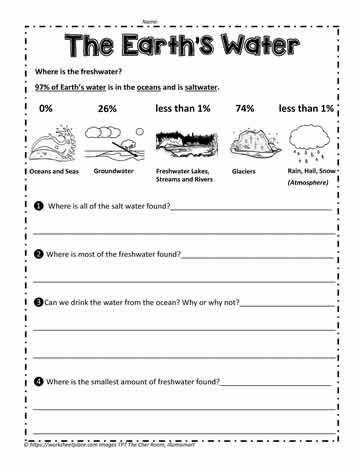 Water on Earth Water On Earth Activities, Water Cycle For Kids, Earth Science Teacher, High School Pictures, Earth Activities, Earth Layers, Weather Vocabulary, Science Vocabulary, Earth Surface