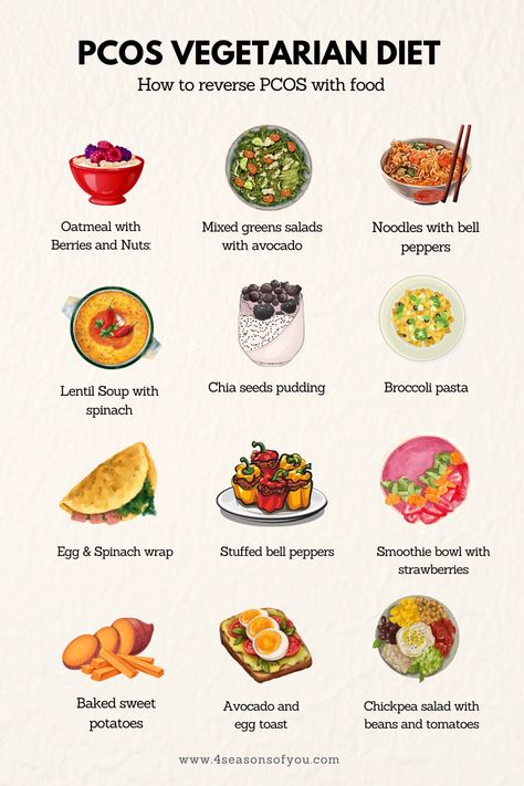 PCOS Diet Guide: 7-day vegetarian PCOS meal plan - ilik Period Meal Plan, Healthy Diet Plans For Women, Food For Women's Health, Period Friendly Meals, Period Friendly Food, Hormonal Diet Plan For Women, Period Food Recipes, Meal Plan To Gain Weight Women, How To Diet