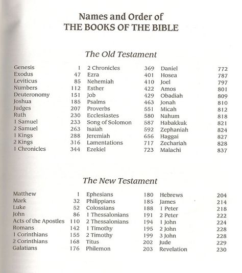 Old & New Testament Books Bible Old And New Testament, Bible Names For Boys, Boy Biblical Names, Bible Boy Names, Biblical Baby Names Boy, Names Biblical, New Testament Books, Biblical Names, Spiritual Psychology