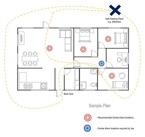 Smoke Alarm Location and Evacuation Plan | EdrawMax Free Editable Template Fire Escape Plan, Emergency Evacuation Plan, Family Emergency Plan, Bedroom Living Area, Math Design, Evacuation Plan, Scale Map, House Template, Emergency Evacuation