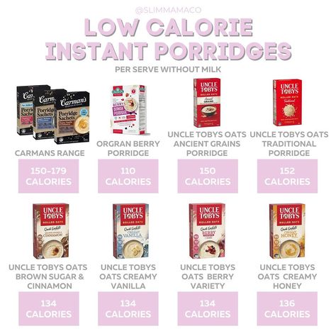 SLIM MAMA CO. on Instagram: “LOW CALORIE INSTANT PORRIDGES 🥣 🚩Save this post. 🛒 Open at the supermarket. ⚠️ These calories are based on the per serve, without milk.…” Instant Porridge, Raising Canes, Ancient Grains, Cinnamon Vanilla, Low Calorie, Milk, Health, On Instagram, Quick Saves