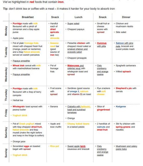 Pregnancy diet plan per trimester. Very good variety in there. Third Trimester Diet Plan, What To Eat In Second Trimester, Pregnancy Diet Plan Second Trimester, 2nd Trimester Meal Plan, Pregnancy Food Plan, Fitness Diet Plan Meals, Foods That Contain Iron, 2 Week Diet Plan, Pregnancy Diet Plan