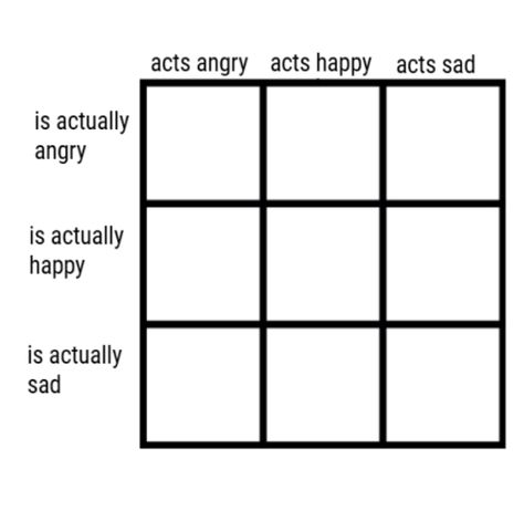 Oc Challenge Template, Friend Template, Character Alignment, Character Charts, Character Chart, Alignment Charts, Oc Things, Personality Chart, Alignment Chart