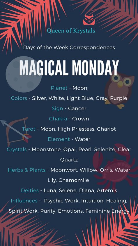 Monday Correspondences. Ruled by the Moon, Mondays are a great day to wear white, channel your feminine energy, and work on emotions, psychic powers, and spirituality. Monday symbols. Monday meanings. Monday colors. Monday plants. Monday Moon Day, Monday Magickal Correspondences, Monday Witchcraft, Day Correspondences, Monday Correspondences, Monday Astrology, Monday Spells, Monday Meaning, Monday Rituals