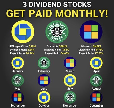 Money Lessons, Dividend Investing, Money Financial, Money Strategy, Investing Strategy, Saving Money Budget, Money Management Advice, Dividend Stocks, Investment Tips